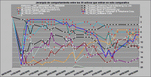 jerarquía de comportamiento telecos vs financieros jerarquía de comportamiento telecos vs financieros