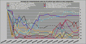 comportamiento relativo healt care, oil and gas y utilities vs financieros comportamiento relativo healt care, oil and gas y utilities vs financieros