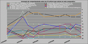 comportamiento relativo healt care, oil and gas y utilities vs financieros