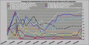 jerarquías de comportamiento sectores oil and gas, utilities y health care vs financieros jerarquías de comportamiento sectores oil and gas, utilities y health care vs financieros