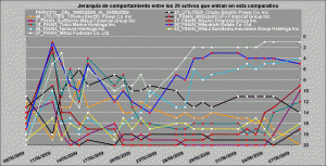 comportamiento relativo healt care, oil and gas y utilities vs financieros