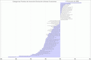 selección categorias de fondos de inversion, últimas 5 sesiones