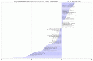 selección categorias de fondos de inversion, últimas 5 sesiones fondos de inversion