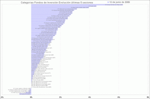 selección categorias de fondos de inversion, últimas 5 sesiones