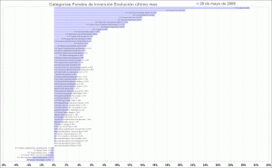selección de categorias de fondos de inversión mutual funds