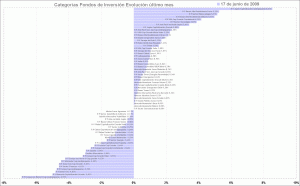 mutual funds performance