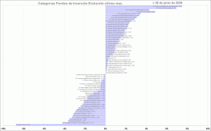 mutual funds category