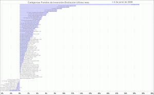 mutual funds performance