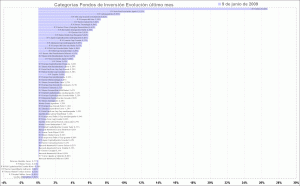 mutual funds performance