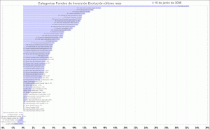 mutual funds performance