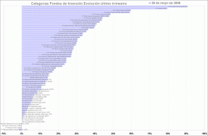 selección de categorias de fondos de inversión mutual funds category