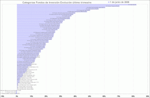 mutual funds performance