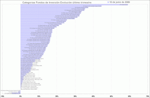 selección de categorias de fondos de inversión, year to day mutual funds styles
