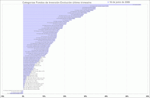 selección de categorias de fondos de inversión, último trimestre mutual funds category