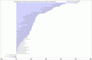 selección de categorias de fondos de inversión, último trimestre