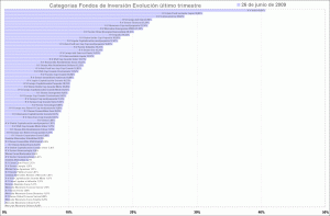 mutual funds performance