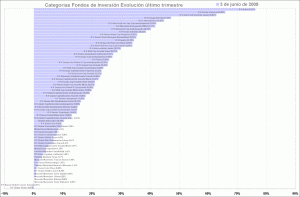 mutual fund category