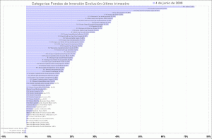 mutual funds categorys