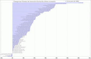 selección de categorias de fondos de inversión, último trimestre