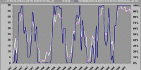 gráfico de probabilidad de éxito semanal Eurostoxx 50