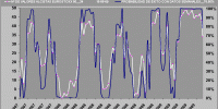 gráfico de probabilidad de éxito semanal Eurostoxx 50