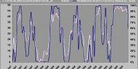 gráfico de probabilidad de éxito semanal Eurostoxx 50