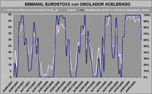 Eurostoxx 50