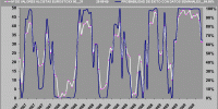 gráfico de probabilidad de éxito semanal Eurostoxx 50