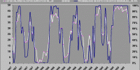 gráfico de probabilidad de éxito semanal Eurostoxx 50