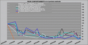 volumen negociado con respecto al del día 8 de mayo volumen negociado con respecto al del día 8 de mayo