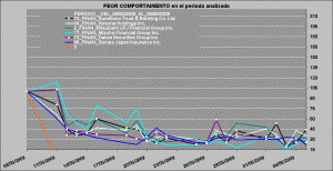 volumen negociado con respecto al del día 8 de mayo volumen negociado con respecto al del día 8 de mayo