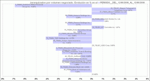 histograma con jerarquía en base al incremento o decremento del volumen negociado histograma con jerarquía en base al incremento o decremento del volumen negociado