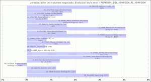 histograma con jerarquía en base al incremento o decremento del volumen negociado histograma con jerarquía en base al incremento o decremento del volumen negociado