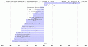histograma con jerarquía en base al incremento o decremento del volumen negociado histograma con jerarquía en base al incremento o decremento del volumen negociado