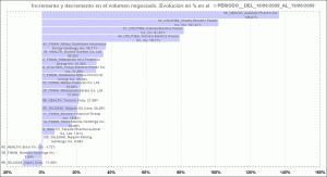 histograma con jerarquía en base al incremento o decremento del volumen negociado histograma con jerarquía en base al incremento o decremento del volumen negociado