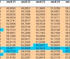 matriz con evolución diaria de los osciladores de RV vs RF