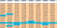 matriz con evolución diaria de los osciladores de RV vs RF