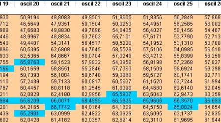 matriz con evolución diaria de los osciladores de RV vs RF