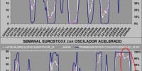 probabilidad de éxito semanal eurostoxx 50