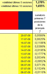 evolución diaria cartera de 7 long short evolución diaria cartera de 7 long short