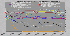 comportamiento relativo healt care, oil and gas y utilities vs financieros comportamiento relativo healt care, oil and gas y utilities vs financieros