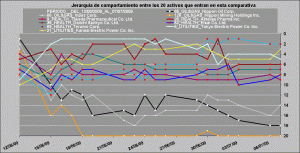 comportamiento relativo healt care, oil and gas y utilities vs financieros comportamiento relativo healt care, oil and gas y utilities vs financieros