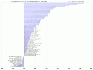 selección de categorias de fondos de inversión, year to day selección de categorias de fondos de inversión, year to day