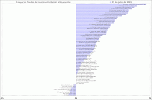 selección categorias de fondos de inversion, última sesión