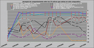 jerarquía de comportamiento telecos vs financieros jerarquía de comportamiento telecos vs financieros