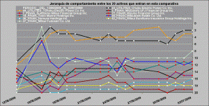 comportamiento relativo healt care, oil and gas y utilities vs financieros comportamiento relativo healt care, oil and gas y utilities vs financieros