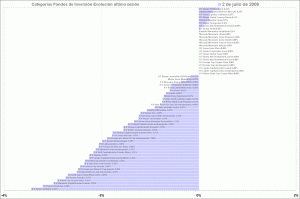 selección categorias de fondos de inversion, última sesión