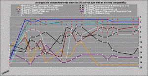 jerarquía de comportamiento telecos vs financieros jerarquía de comportamiento telecos vs financieros