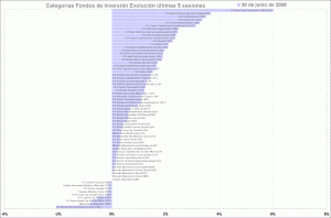 selección categorias de fondos de inversion, últimas 5 sesiones fondo de inversión