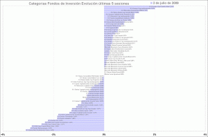 selección categorias de fondos de inversion, últimas 5 sesiones selección categorias de fondos de inversion, últimas 5 sesiones